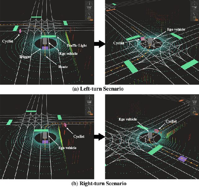 Figure 1 for Learning to Collide: An Adaptive Safety-Critical Scenarios Generating Method