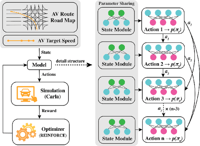 Figure 2 for Learning to Collide: An Adaptive Safety-Critical Scenarios Generating Method