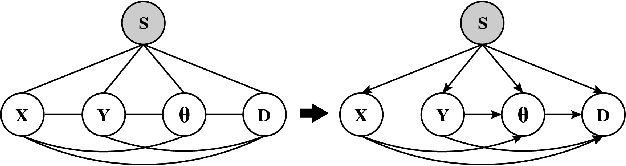 Figure 3 for Learning to Collide: An Adaptive Safety-Critical Scenarios Generating Method