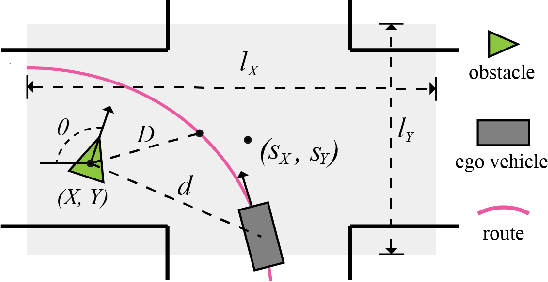 Figure 4 for Learning to Collide: An Adaptive Safety-Critical Scenarios Generating Method