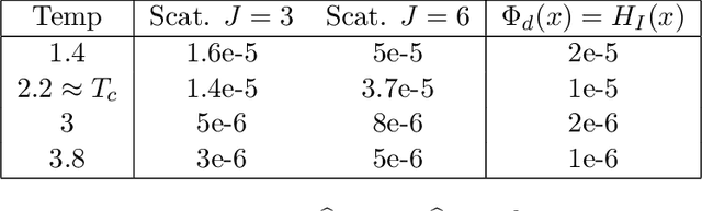 Figure 2 for Multiscale Sparse Microcanonical Models