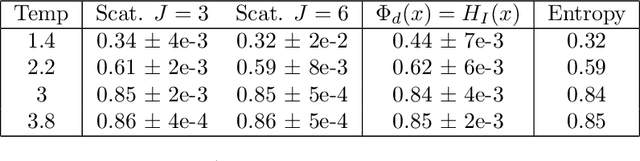 Figure 3 for Multiscale Sparse Microcanonical Models