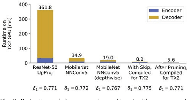 Figure 3 for FastDepth: Fast Monocular Depth Estimation on Embedded Systems