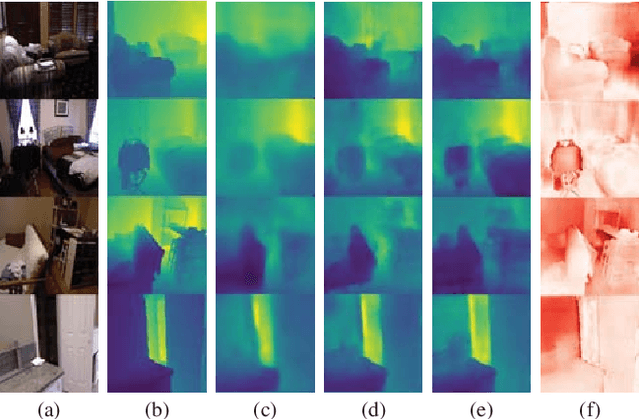 Figure 4 for FastDepth: Fast Monocular Depth Estimation on Embedded Systems