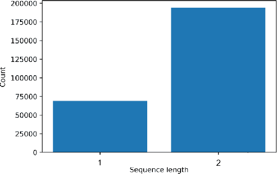 Figure 2 for IEEE BigData 2021 Cup: Soft Sensing at Scale