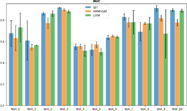 Figure 4 for IEEE BigData 2021 Cup: Soft Sensing at Scale