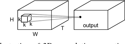 Figure 2 for Two-Stream RNN/CNN for Action Recognition in 3D Videos