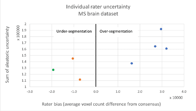 Figure 3 for Impact of individual rater style on deep learning uncertainty in medical imaging segmentation