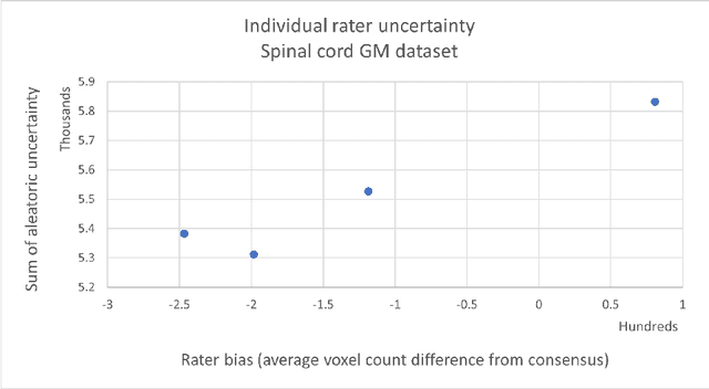 Figure 4 for Impact of individual rater style on deep learning uncertainty in medical imaging segmentation
