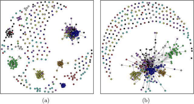 Figure 4 for The Cluster Graphical Lasso for improved estimation of Gaussian graphical models
