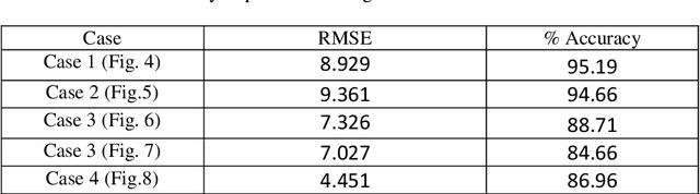 Figure 2 for Learning via Long Short-Term Memory  network for predicting strains in Railway Bridge members under train induced vibration
