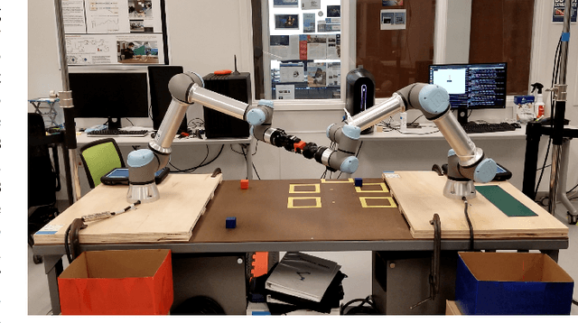 Figure 1 for Hypergraph-based Multi-Robot Task and Motion Planning