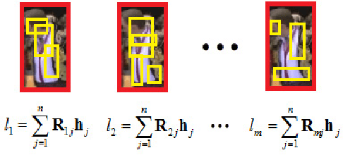 Figure 2 for Robust Object Tracking with a Hierarchical Ensemble Framework