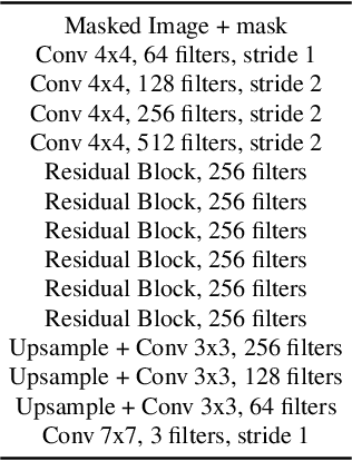 Figure 1 for Not Using the Car to See the Sidewalk: Quantifying and Controlling the Effects of Context in Classification and Segmentation
