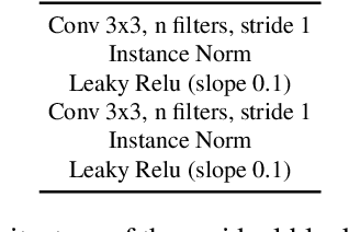 Figure 3 for Not Using the Car to See the Sidewalk: Quantifying and Controlling the Effects of Context in Classification and Segmentation