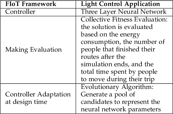 Figure 2 for Software Engineers vs. Machine Learning Algorithms: An Empirical Study Assessing Performance and Reuse Tasks