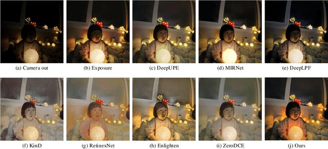 Figure 3 for Progressive Joint Low-light Enhancement and Noise Removal for Raw Images