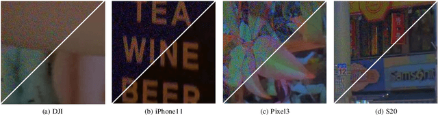 Figure 4 for Progressive Joint Low-light Enhancement and Noise Removal for Raw Images