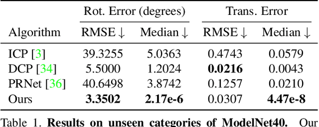 Figure 1 for Deterministic PointNetLK for Generalized Registration