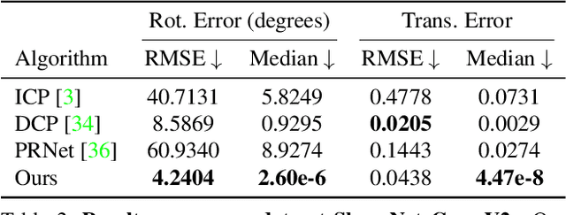 Figure 3 for Deterministic PointNetLK for Generalized Registration