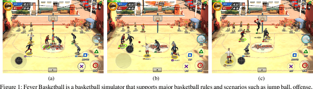 Figure 1 for Fever Basketball: A Complex, Flexible, and Asynchronized Sports Game Environment for Multi-agent Reinforcement Learning