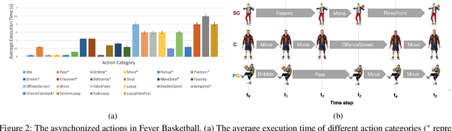 Figure 3 for Fever Basketball: A Complex, Flexible, and Asynchronized Sports Game Environment for Multi-agent Reinforcement Learning