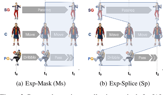 Figure 4 for Fever Basketball: A Complex, Flexible, and Asynchronized Sports Game Environment for Multi-agent Reinforcement Learning