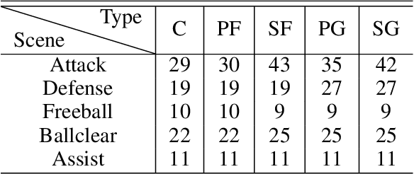 Figure 2 for Fever Basketball: A Complex, Flexible, and Asynchronized Sports Game Environment for Multi-agent Reinforcement Learning