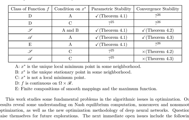 Figure 2 for Characterizing Parametric and Convergence Stability in Nonconvex and Nonsmooth Optimizations: A Geometric Approach