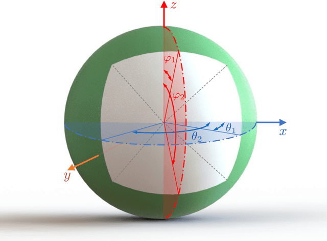 Figure 3 for Co-design Optimization for Underwater Vehicle Docking Systems