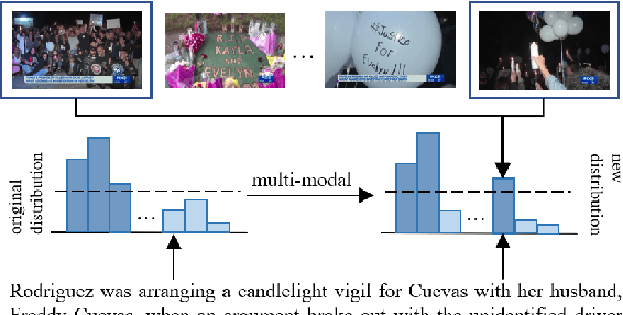 Figure 3 for Multi-modal Summarization for Video-containing Documents
