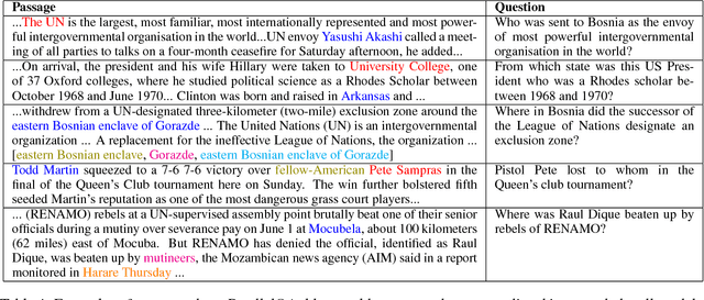 Figure 3 for Towards Inference-Oriented Reading Comprehension: ParallelQA