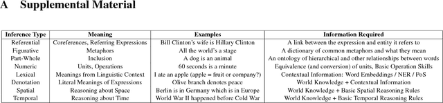 Figure 4 for Towards Inference-Oriented Reading Comprehension: ParallelQA