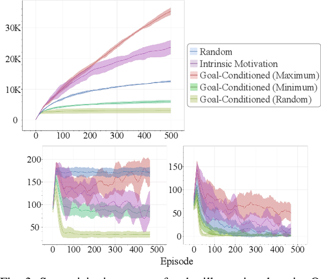 Figure 3 for Efficient Self-Supervised Data Collection for Offline Robot Learning