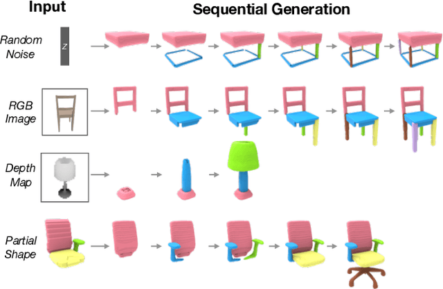 Figure 1 for PQ-NET: A Generative Part Seq2Seq Network for 3D Shapes