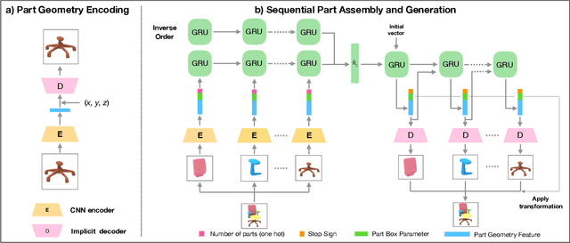 Figure 3 for PQ-NET: A Generative Part Seq2Seq Network for 3D Shapes