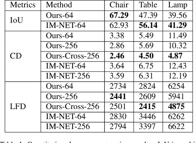 Figure 2 for PQ-NET: A Generative Part Seq2Seq Network for 3D Shapes
