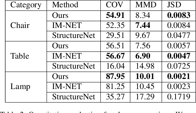 Figure 4 for PQ-NET: A Generative Part Seq2Seq Network for 3D Shapes