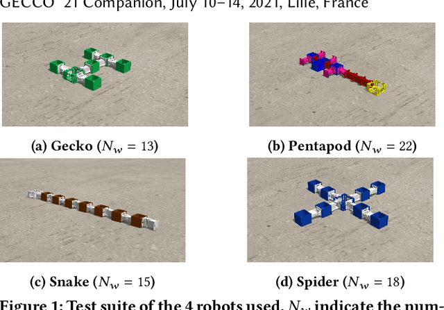 Figure 1 for Comparing lifetime learning methods for morphologically evolving robots