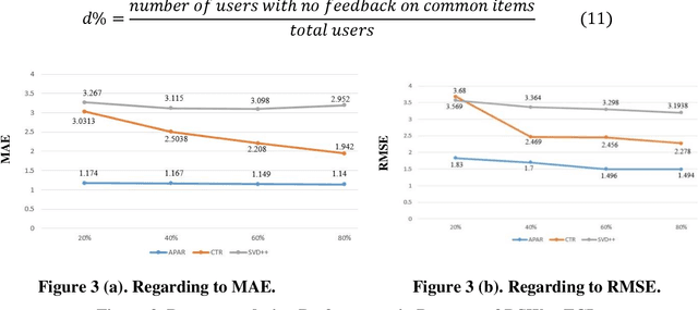 Figure 4 for Enabling the Analysis of Personality Aspects in Recommender Systems