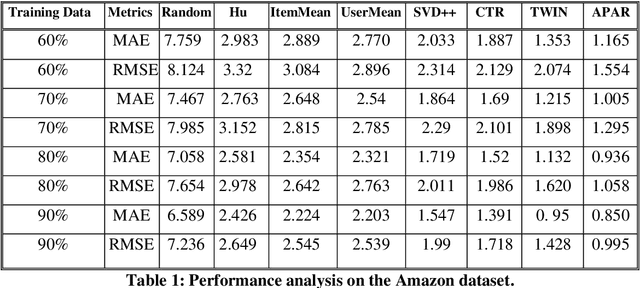Figure 2 for Enabling the Analysis of Personality Aspects in Recommender Systems