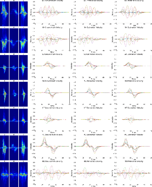 Figure 4 for MDPose: Human Skeletal Motion Reconstruction Using WiFi Micro-Doppler Signatures