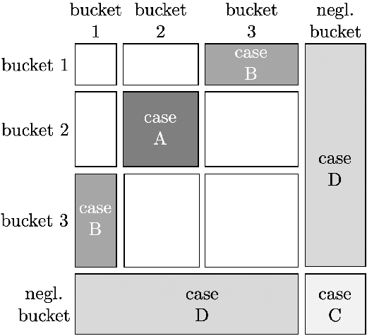 Figure 1 for Toward Instance-Optimal State Certification With Incoherent Measurements