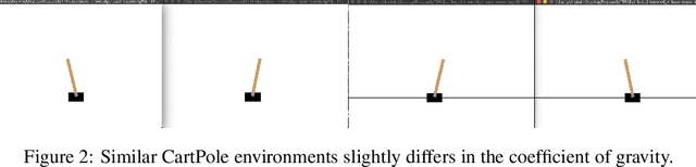 Figure 2 for A Privacy-preserving Distributed Training Framework for Cooperative Multi-agent Deep Reinforcement Learning