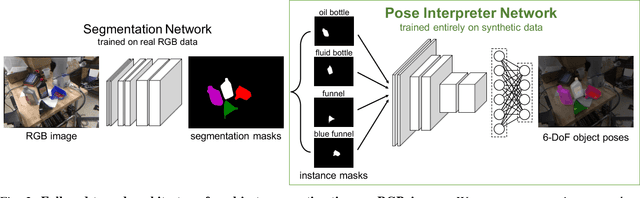 Figure 2 for Real-Time Object Pose Estimation with Pose Interpreter Networks