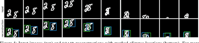 Figure 4 for Sequential Attend, Infer, Repeat: Generative Modelling of Moving Objects