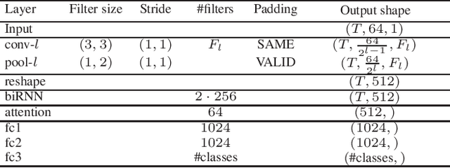 Figure 2 for Multi-view Audio and Music Classification