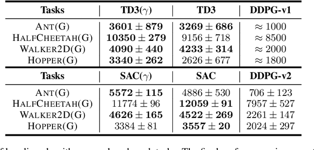 Figure 2 for Taylor Expansion of Discount Factors