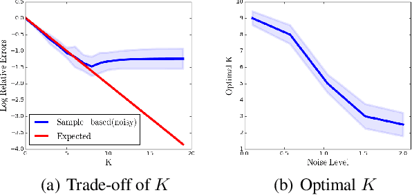 Figure 1 for Taylor Expansion of Discount Factors