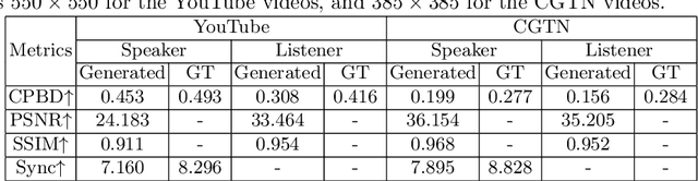 Figure 4 for DialogueNeRF: Towards Realistic Avatar Face-to-face Conversation Video Generation